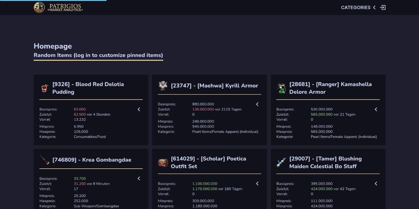 Homepage of Patrigios Market Analytics showing rotating Black Desert market items with current price data.