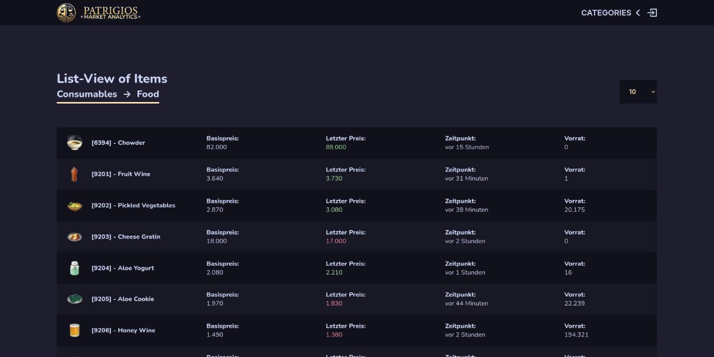 Item list view showing multiple food items with current prices, timestamps and stock values.